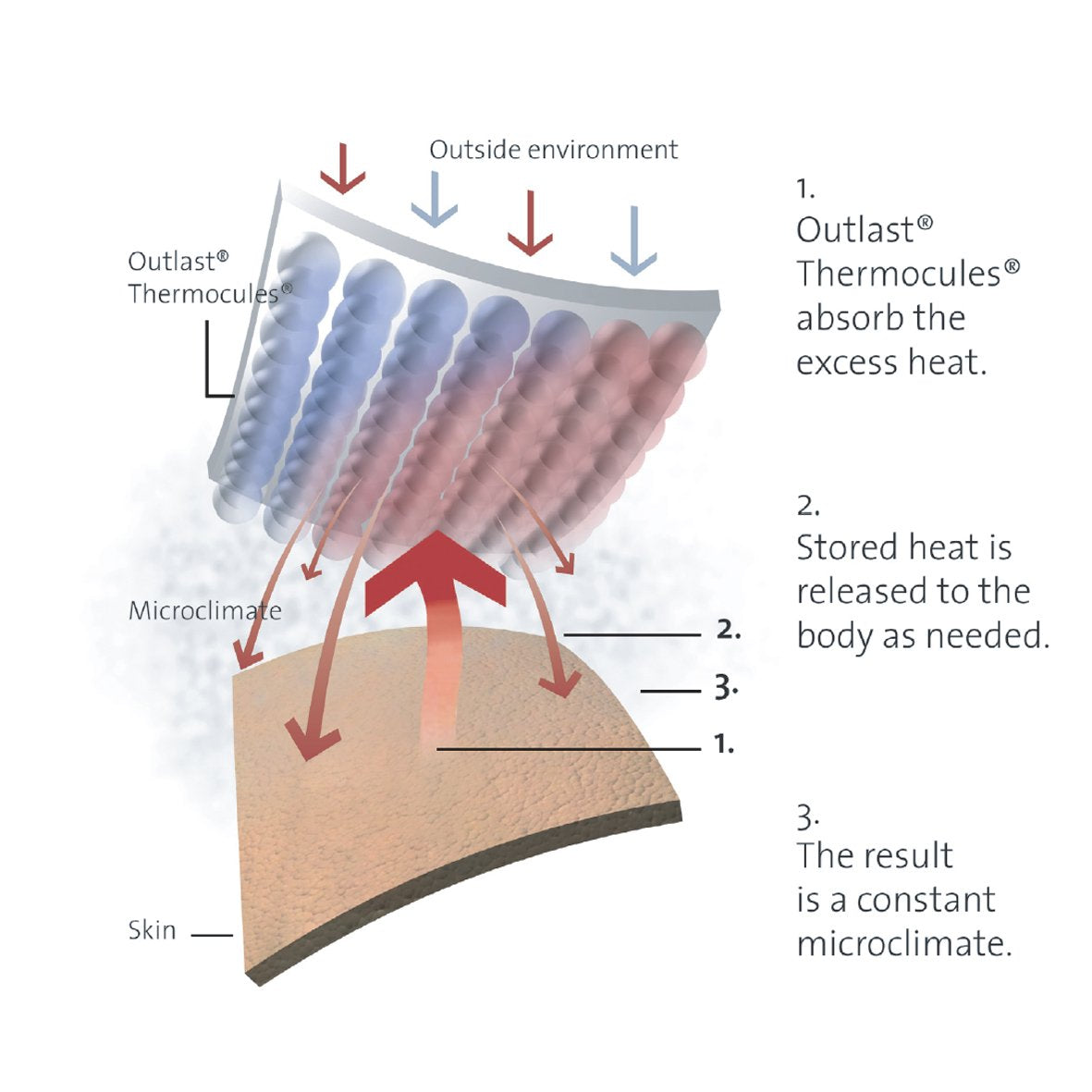 Temperature shop changing pillow